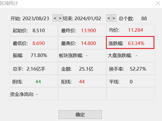 百融云创：年报营收净利向好 为何股价走势背离？