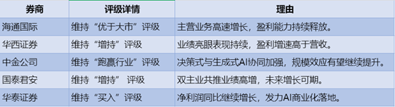 百融云创：年报营收净利向好 为何股价走势背离？