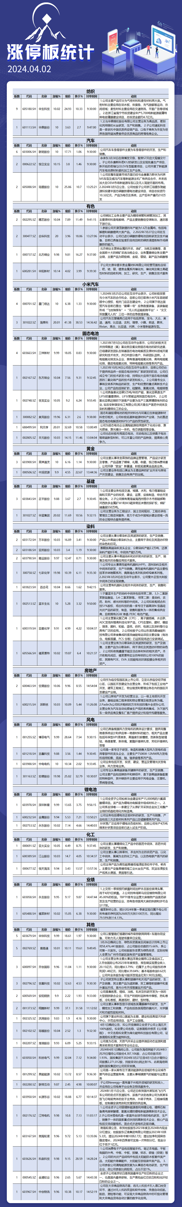 4月2日涨停板解析