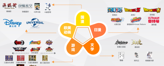 蓄势待发，中手游逐渐进入业绩兑现期