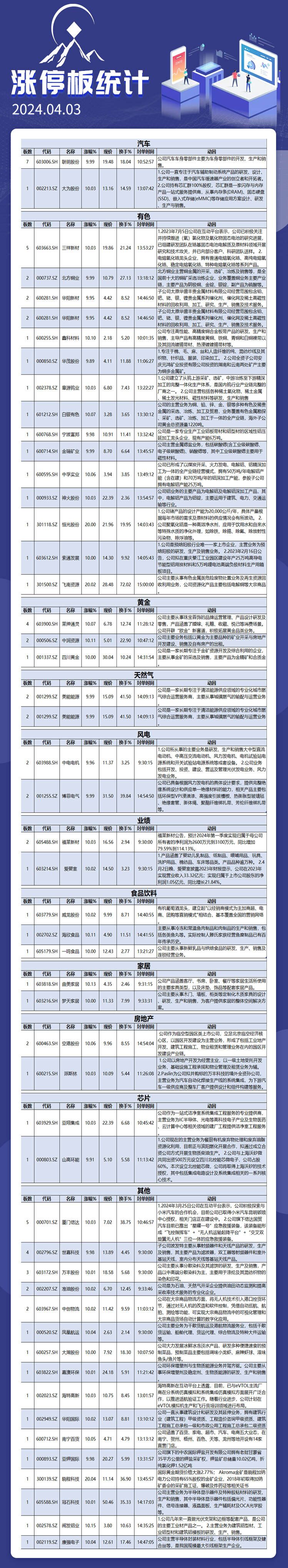 4月3日涨停板解析