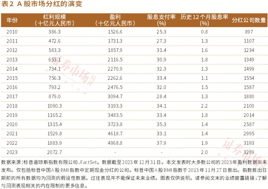 多家银行提高派息，招行派息比提至35%，平安银行股息率高达7.2%