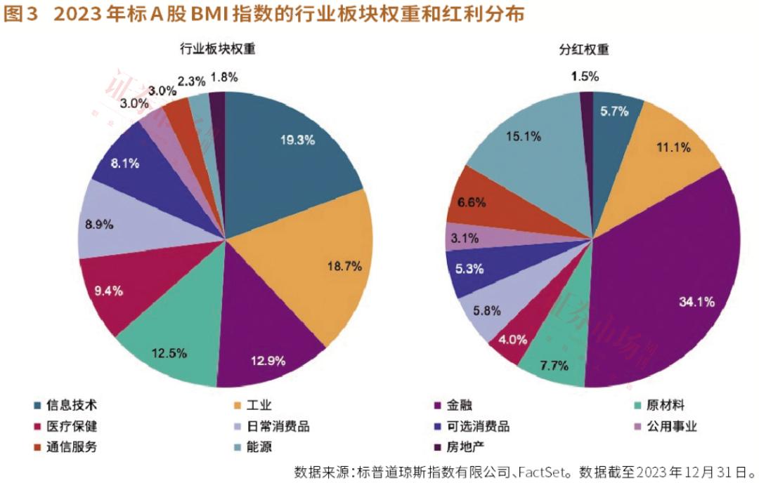 多家银行提高派息，招行派息比提至35%，平安银行股息率高达7.2%