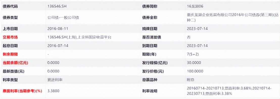 债券如期兑付、股价领涨，为什么是龙湖?