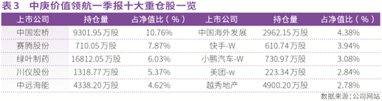 公募一季报超前“点映”  知名基金经理最新重仓这些标的