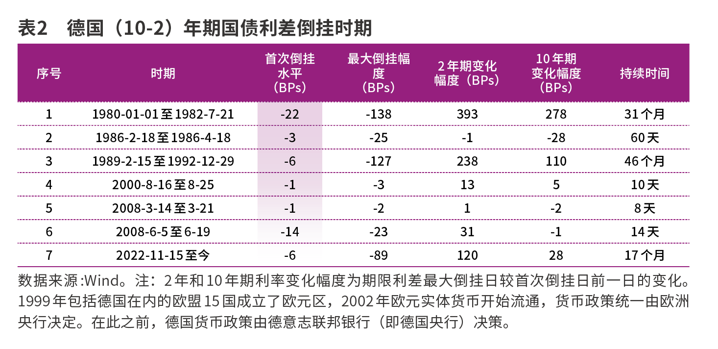 国内外债券期限利差倒挂剖析