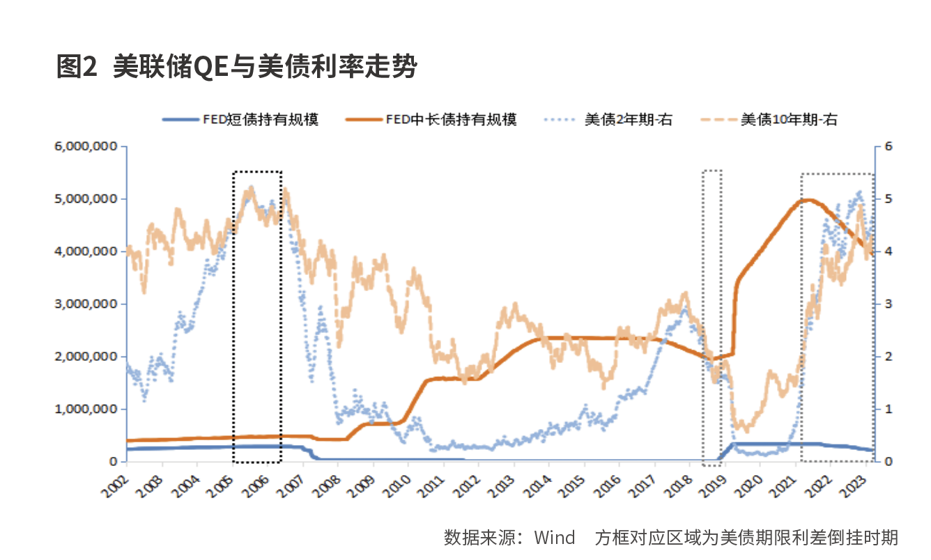 国内外债券期限利差倒挂剖析