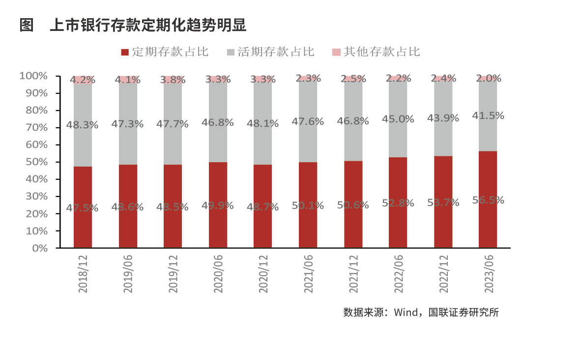 降息周期存款成本不降反升如何破解