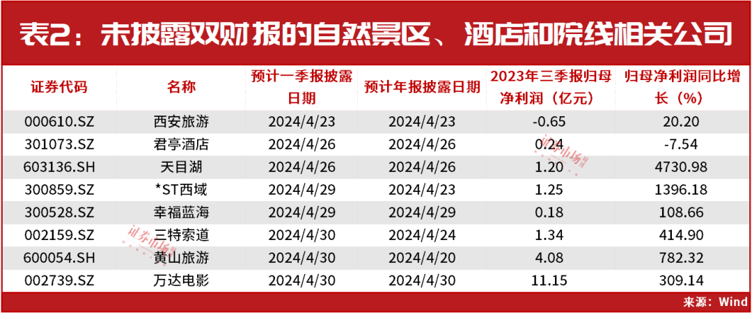 主打提前量！A股最新起爆点来了！