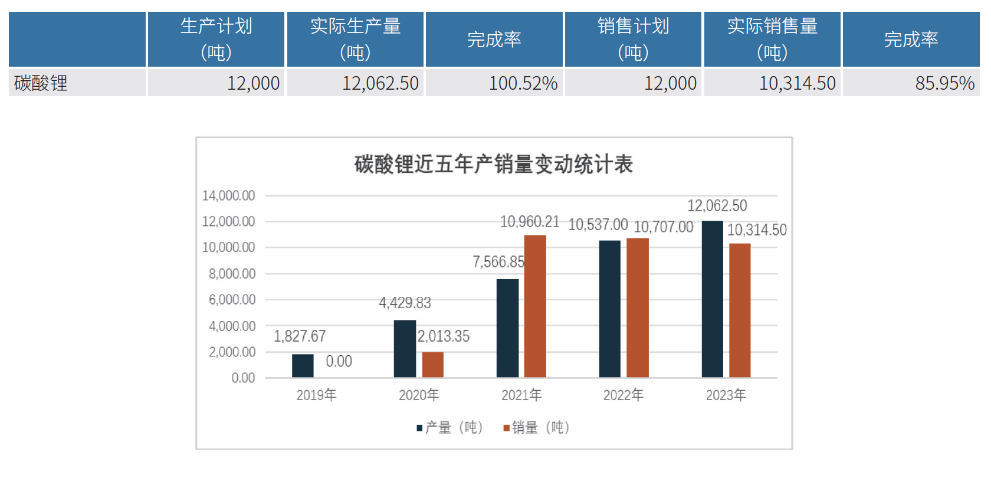 藏格矿业：钾锂业务双轮驱动强势增长，铜矿潜力巨大，基本盘稳健且未来可期