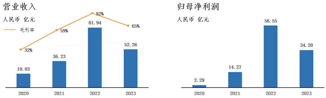藏格矿业：钾锂业务双轮驱动强势增长，铜矿潜力巨大，基本盘稳健且未来可期
