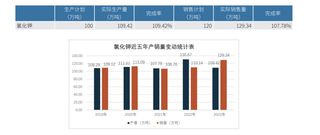 藏格矿业：钾锂业务双轮驱动强势增长，铜矿潜力巨大，基本盘稳健且未来可期