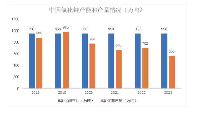 藏格矿业：钾锂业务双轮驱动强势增长，铜矿潜力巨大，基本盘稳健且未来可期