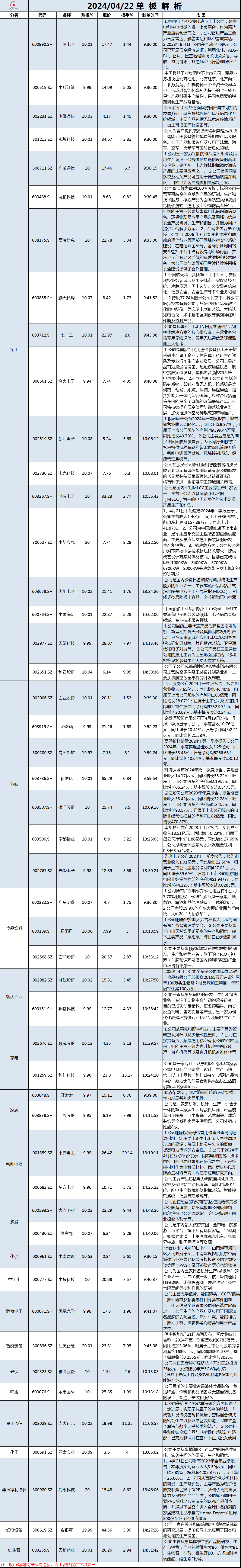 4月22日单板解析