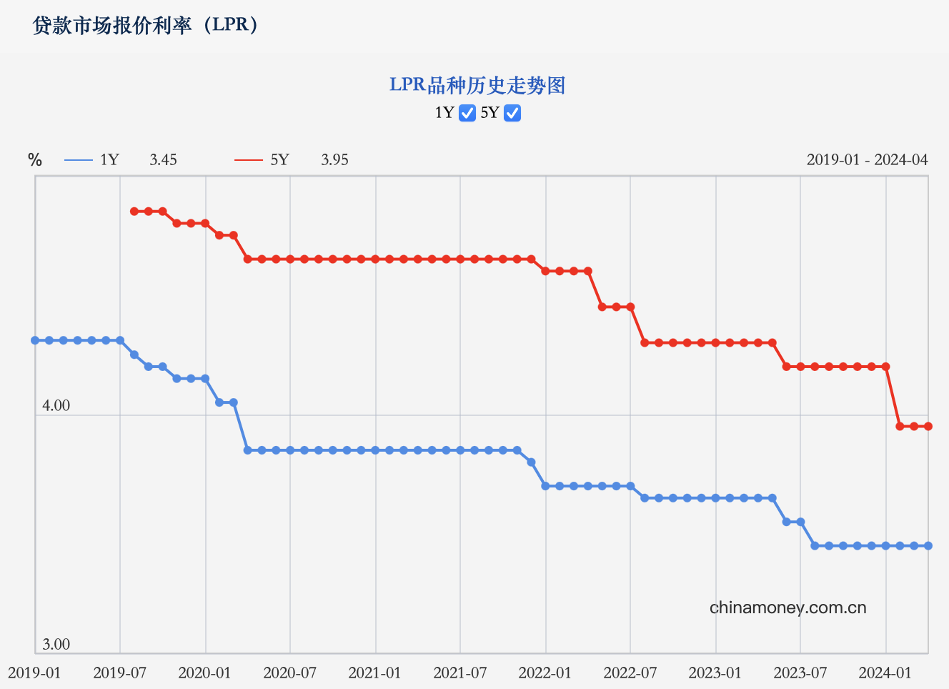 4月份LPR为何“按兵不动”？