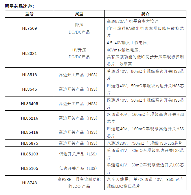 希荻微亮相2024北京车展：十余款车载成果抢先看