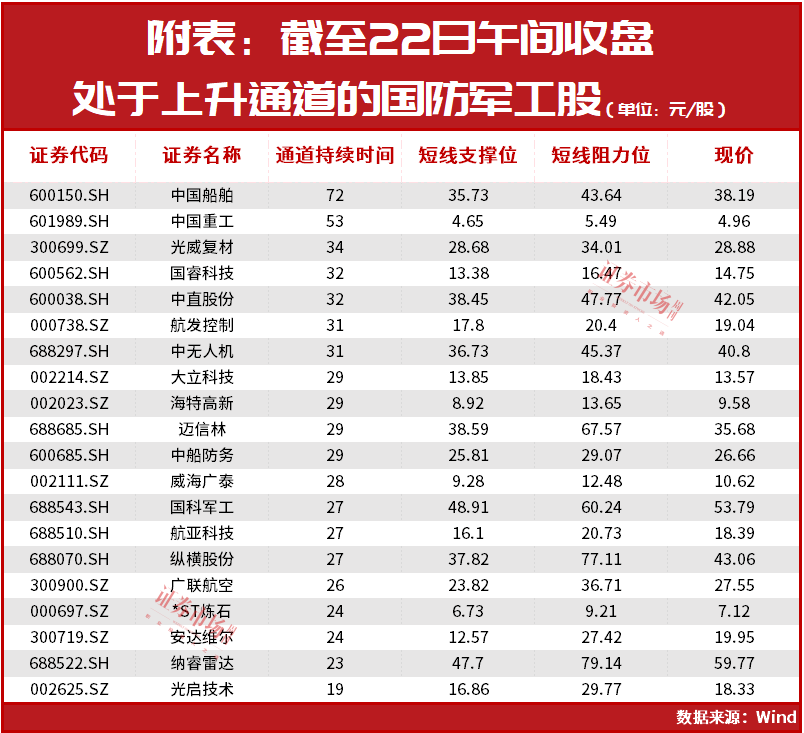 别慌！AI大跌的原因找到了，国防军工可能不是“一日游”