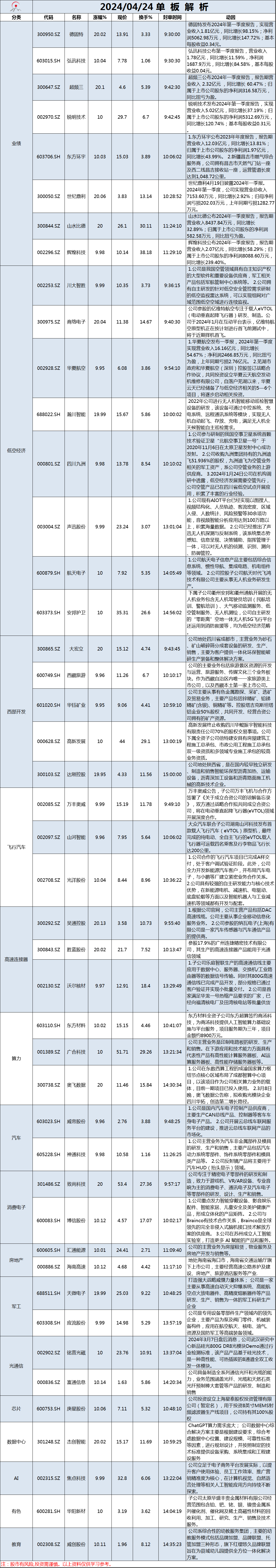 4月24日单板解析