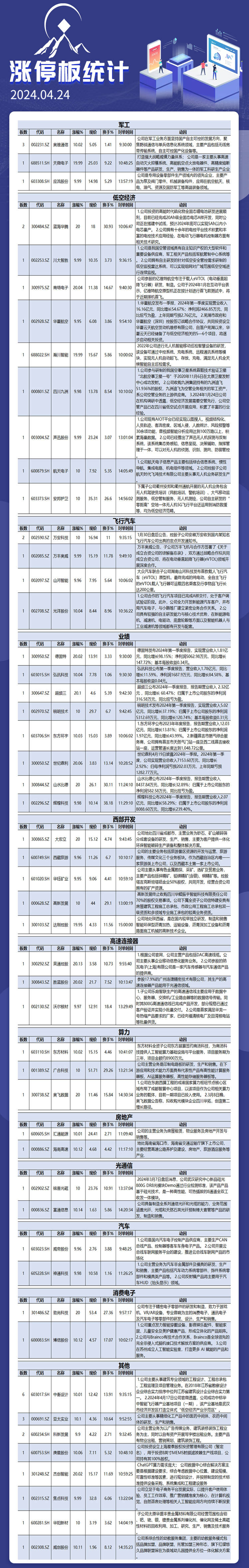 4月24日涨停板解析