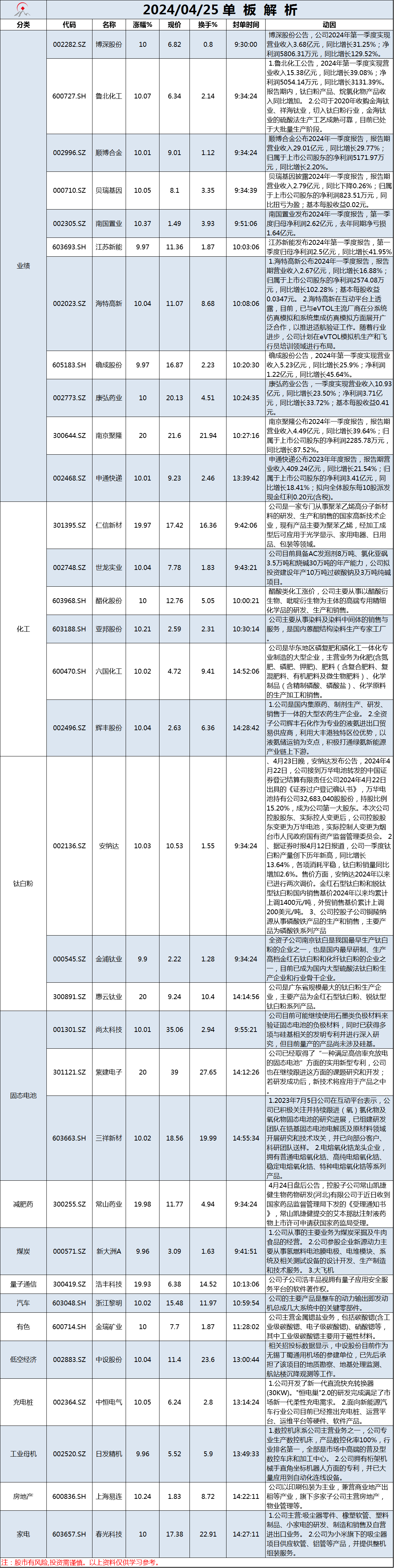 4月25日单板解析