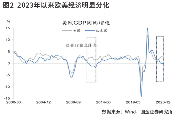 若欧央行提前降息有何影响