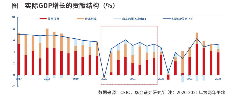 一季度经济为何超预期