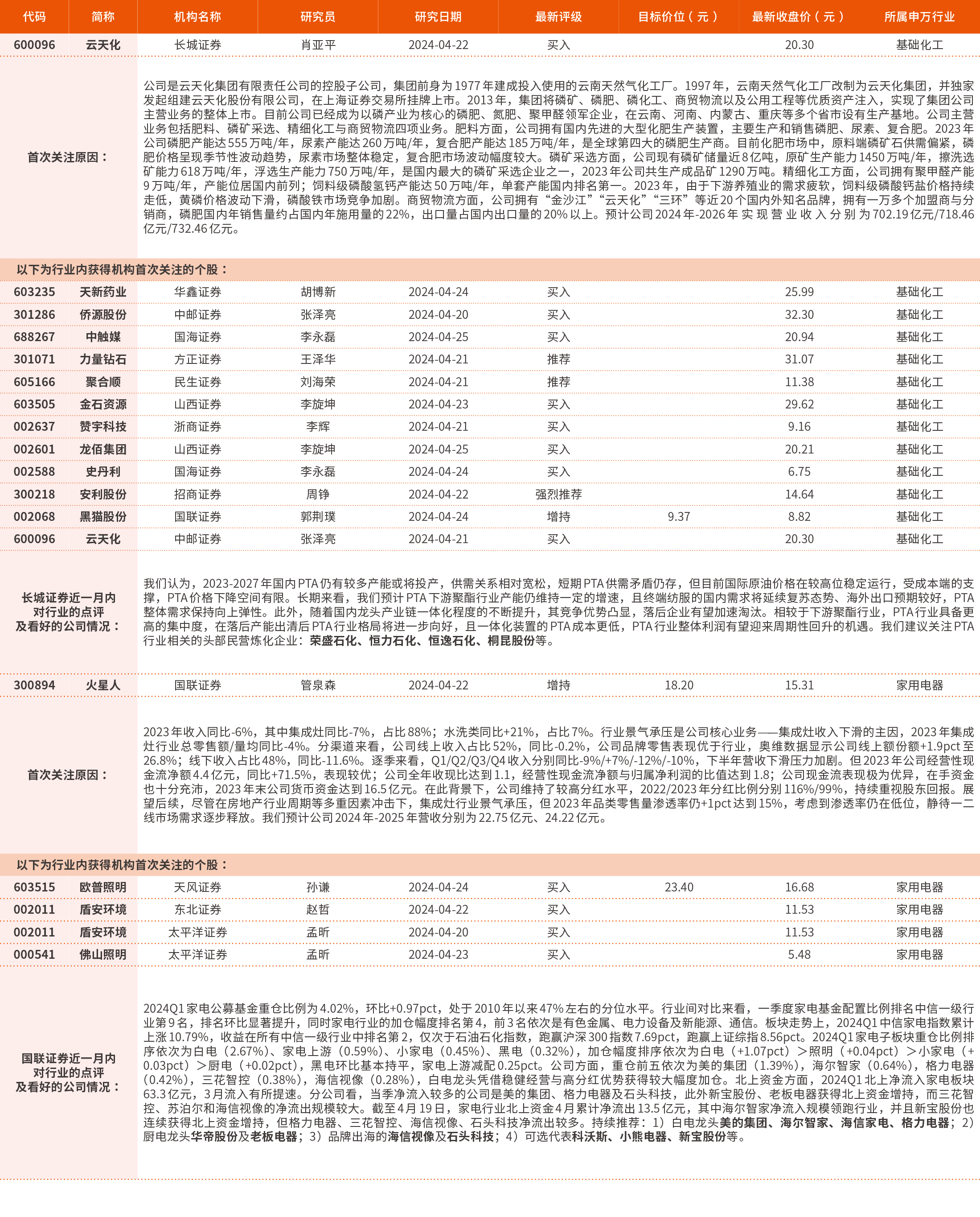 4月20日-4月25日券商最新研报荐股一览（2）