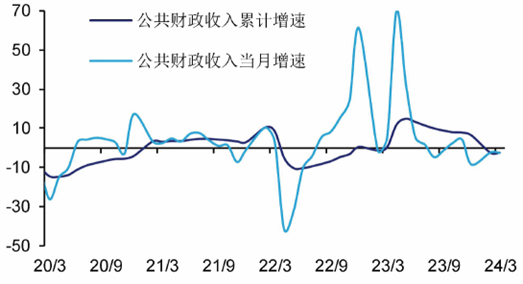 一周财经