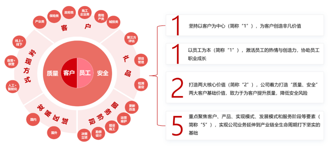 23年深圳瑞捷盈利改善净利润增长160.65%  拟每10派2.2与投资者共享成长