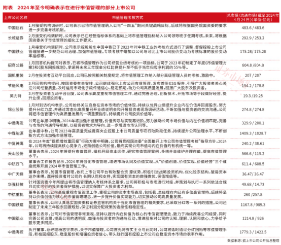 中特估正解在这里！市值管理中藏着多个“招商银行”