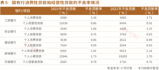 国有大行反超股份行，个人消费贷款和经营贷款大幅扩张