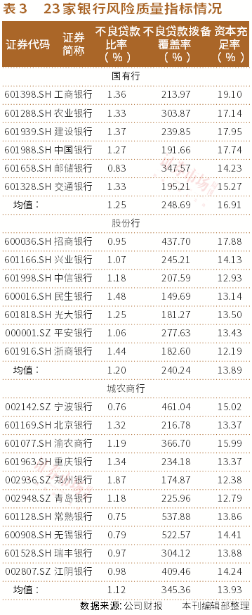 国有大行反超股份行，个人消费贷款和经营贷款大幅扩张