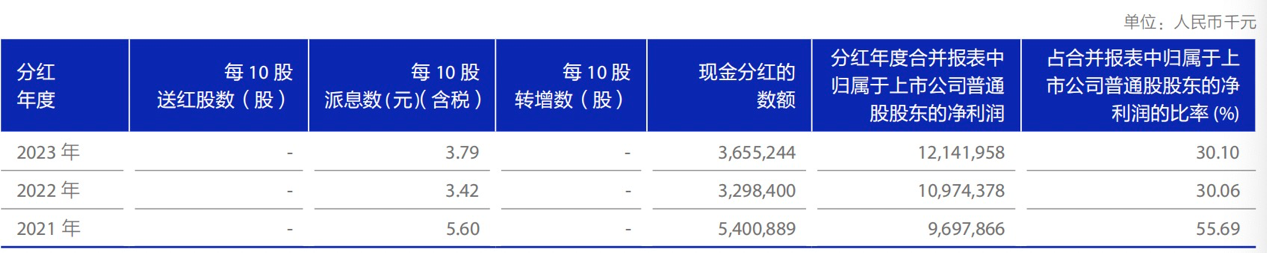 沪农商行：高股息策略优质标的 扎根上海 特色优势夯实