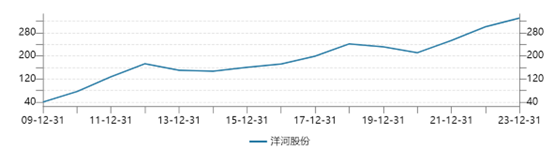 洋河股份：“绵柔”凸显“硬实力” 动能转换 在结构市场实现业绩持续增长