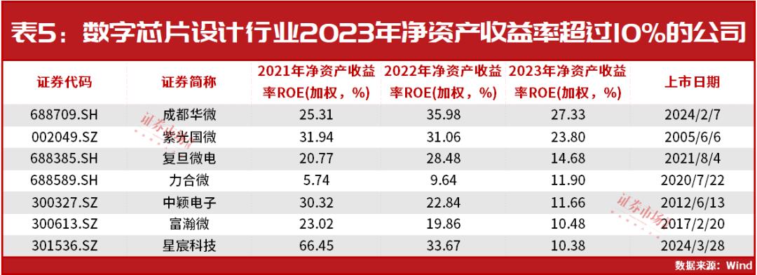 财务比“芯”：新股海光信息业绩增速快，“老公司”力合微表现佳