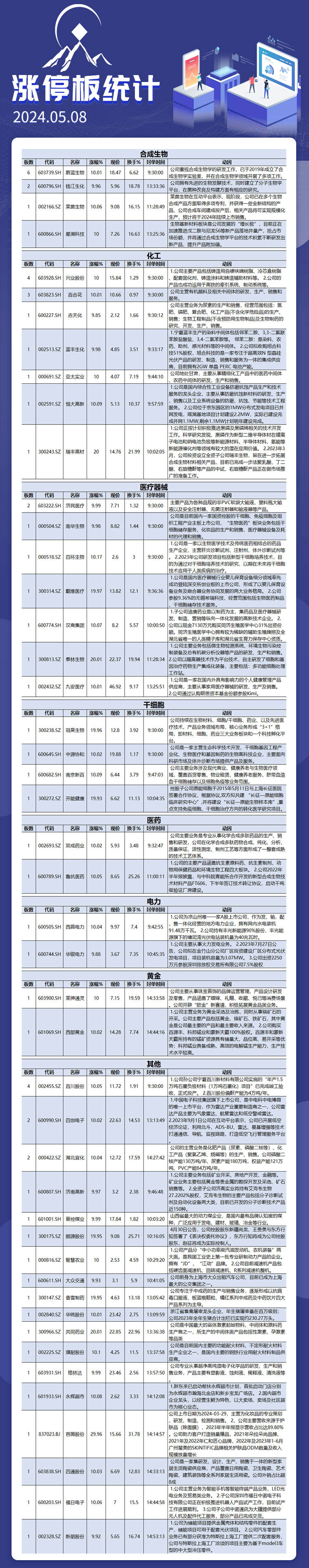 5月8日涨停板解析