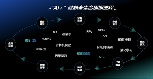 神州信息九天揽月“AI+”实现三大升级 端到端效率提升30%