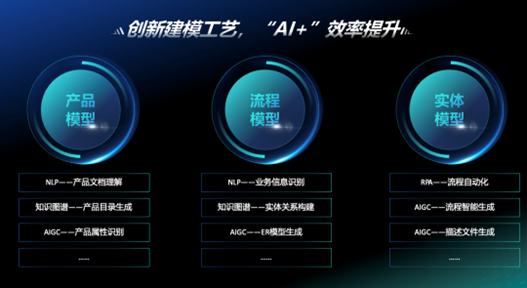 神州信息九天揽月“AI+”实现三大升级 端到端效率提升30%
