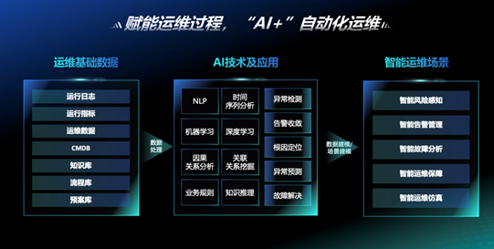 神州信息九天揽月“AI+”实现三大升级 端到端效率提升30%