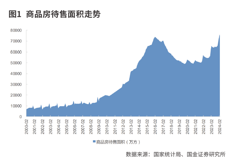 政治局会议：乘势而上