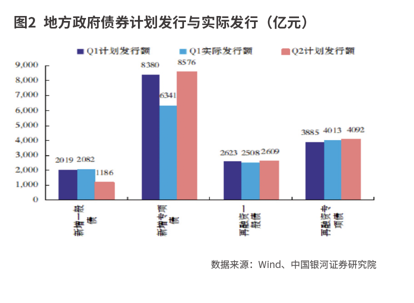 政治局会议：乘势而上