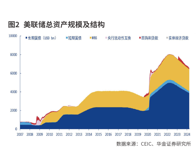 美联储无奈的折中方案