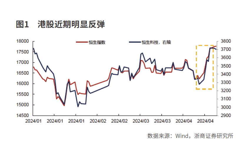 港股的春天