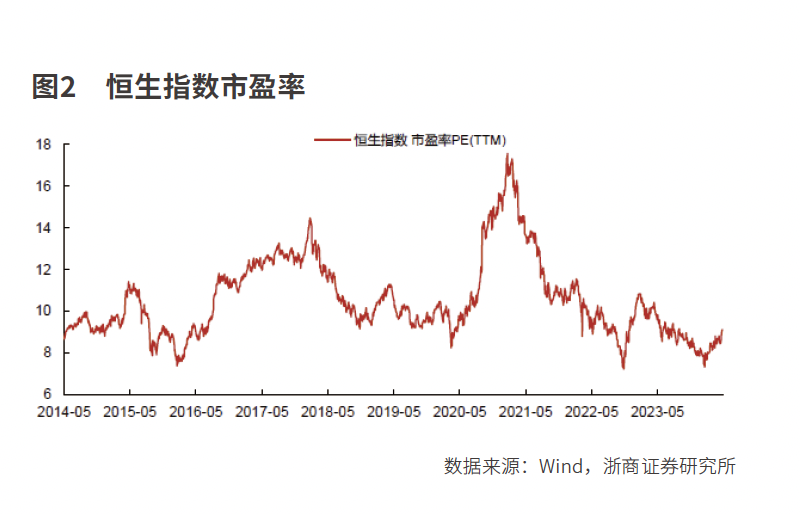 港股的春天