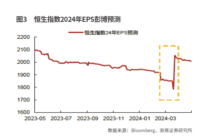 港股的春天