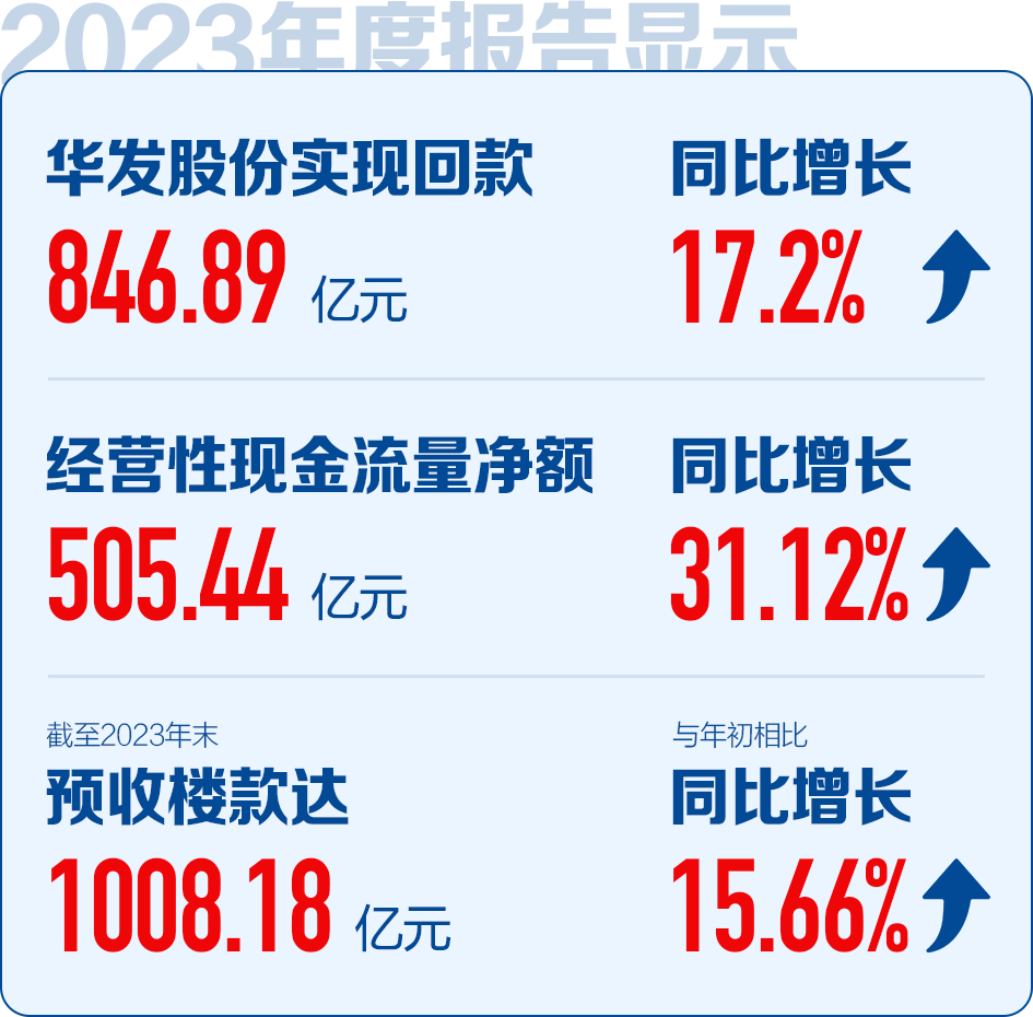 楼市“黑铁时代”，华发为何可以“常青”？