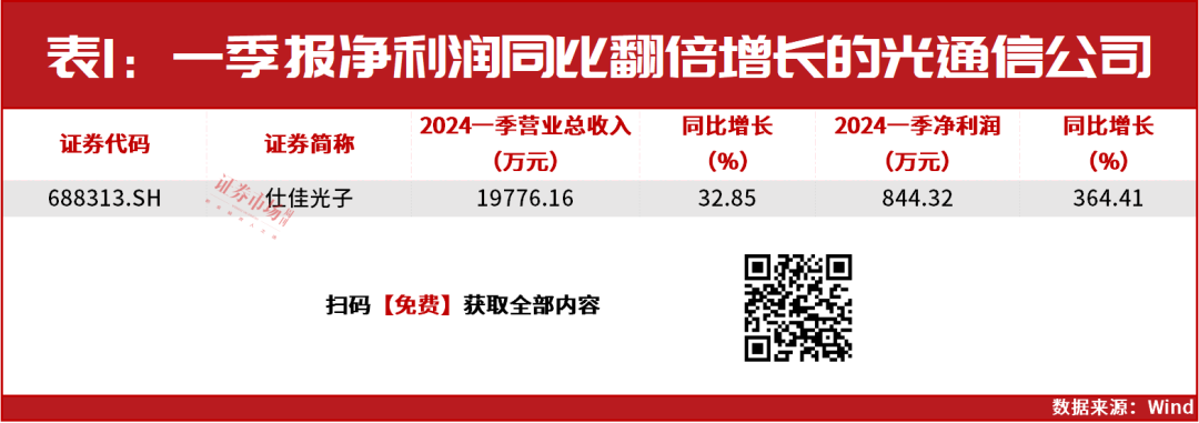 两赛道迎长期利好！赵建平最新重仓标的是这两家！