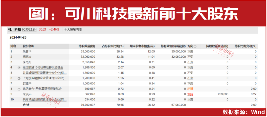 两赛道迎长期利好！赵建平最新重仓标的是这两家！