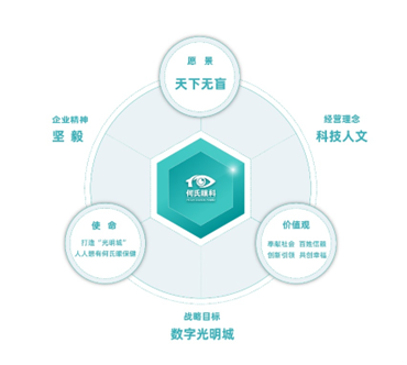 何氏眼科首次发布ESG报告 彰显臻于至善初心