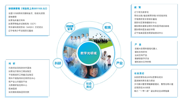 何氏眼科首次发布ESG报告 彰显臻于至善初心